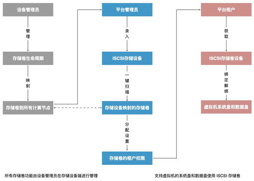 4 產品功能架構 技術白皮書 v1.x版本