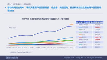 2014移動互聯網數據報告 洞察趨勢，引領未來