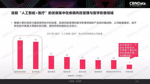 2017中國互聯網消費生態大數據報告 數據服務驅動消費新浪潮