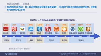 2014年中國移動互聯網數據報告 洞察行業趨勢與用戶行為