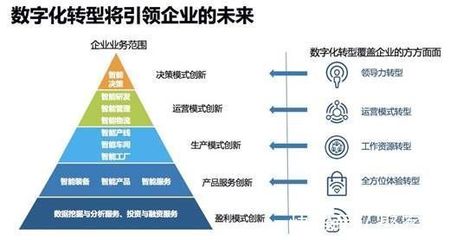 凱方企業家丨盤點吉林省五大互聯網品牌，助力企業數字化升級