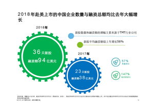 互聯網數據資訊中心199it 專業數據服務平臺推動行業洞察與決策創新