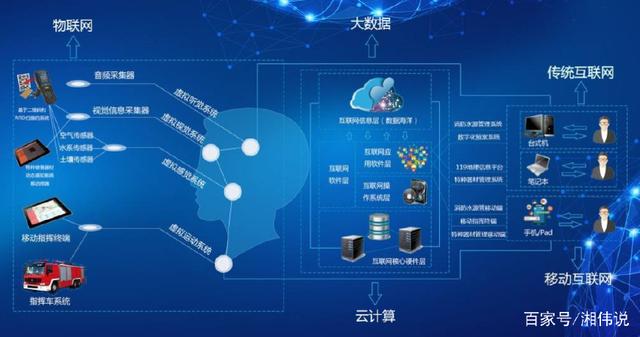 當消防遇上互聯網 讓危害從此滅絕于搖籃之中